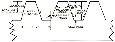 standard steel specialty gear rack 